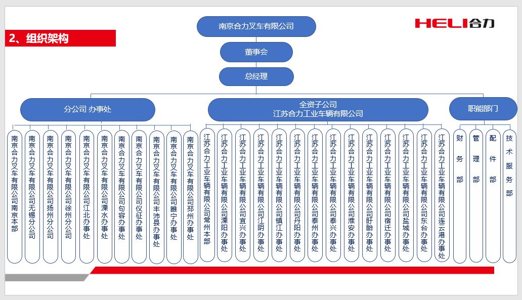 漯河pp电子组织机构图.jpg