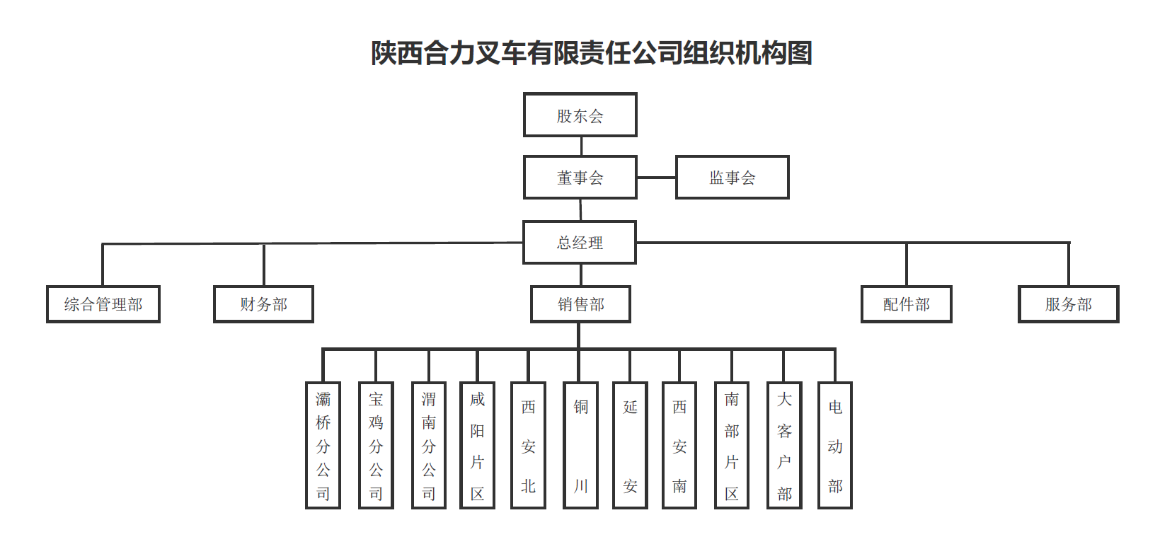 陕西pp电子组织构架图.png